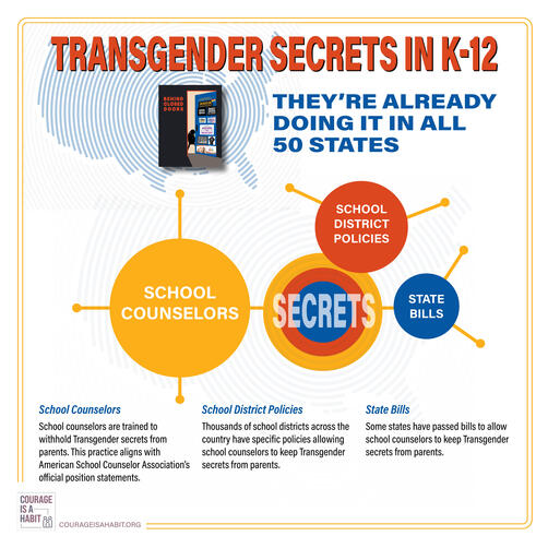 Transgender Secrets In K-12